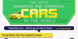Expensive Cars