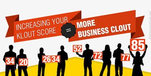 Klout score
