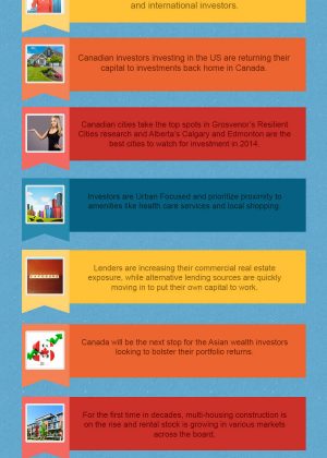 Canadian Real Estate